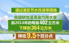 做好高质量发展里的“水文章” 数字化赋能春灌节水又高效